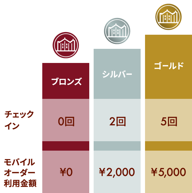 会員登録でエントリー完了！