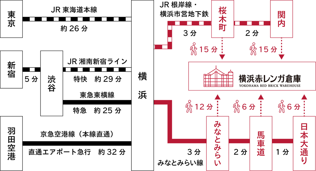 乗換案内路線図