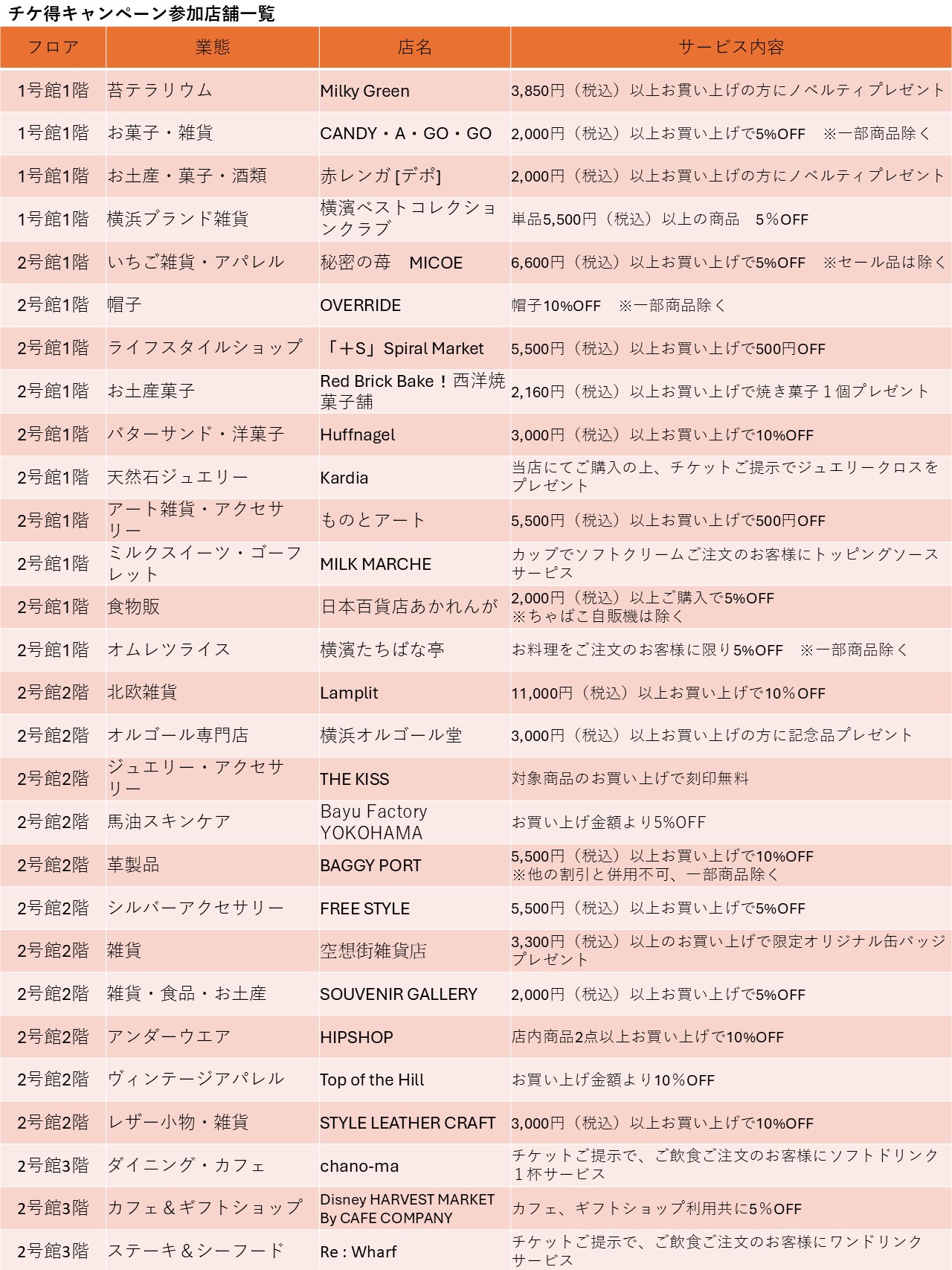 チケ得キャンペーン概要