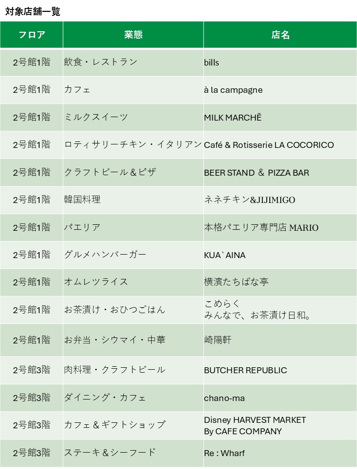 横浜市ふるさと応援納税® 電子クーポン 概要