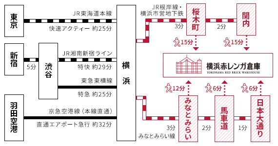 アクセス 横浜赤レンガ倉庫