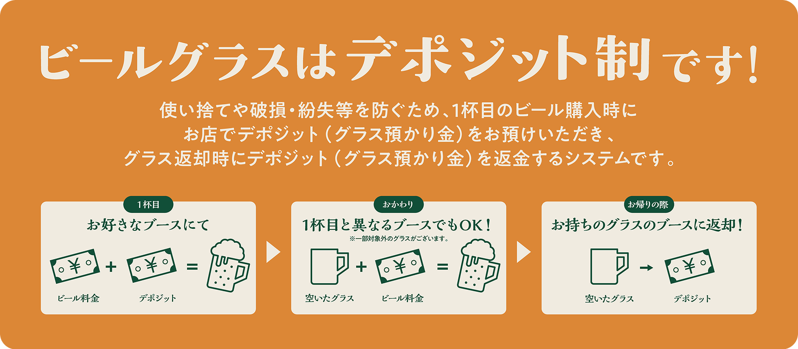 ビールグラスはデポジット制です！